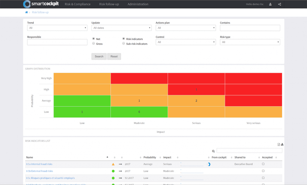 Risques opérationnels: comment les mesurer et les contrôler